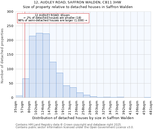 12, AUDLEY ROAD, SAFFRON WALDEN, CB11 3HW: Size of property relative to detached houses houses in Saffron Walden