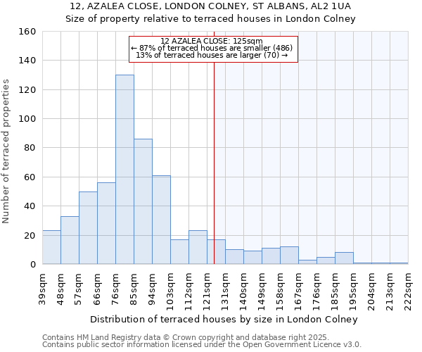 12, AZALEA CLOSE, LONDON COLNEY, ST ALBANS, AL2 1UA: Size of property relative to terraced houses houses in London Colney
