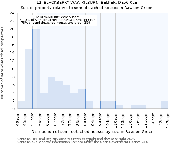 12, BLACKBERRY WAY, KILBURN, BELPER, DE56 0LE: Size of property relative to semi-detached houses houses in Rawson Green