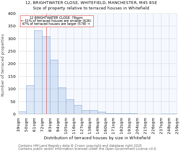 12, BRIGHTWATER CLOSE, WHITEFIELD, MANCHESTER, M45 8SE: Size of property relative to terraced houses houses in Whitefield