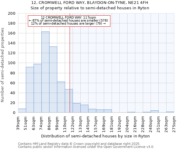 12, CROMWELL FORD WAY, BLAYDON-ON-TYNE, NE21 4FH: Size of property relative to semi-detached houses houses in Ryton