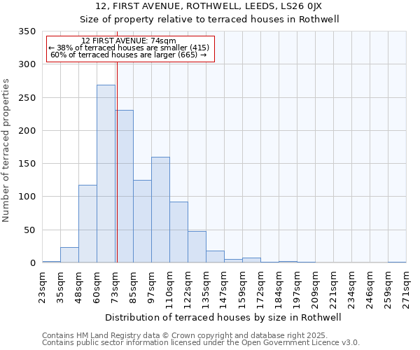 12, FIRST AVENUE, ROTHWELL, LEEDS, LS26 0JX: Size of property relative to terraced houses houses in Rothwell