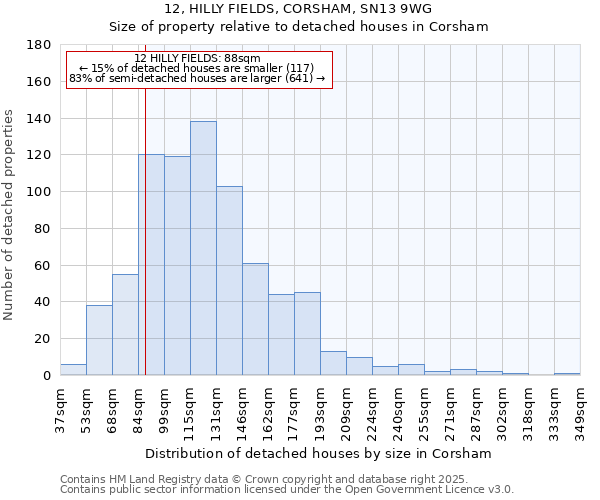 12, HILLY FIELDS, CORSHAM, SN13 9WG: Size of property relative to detached houses houses in Corsham