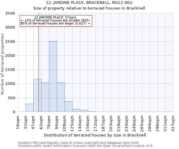 12, JARDINE PLACE, BRACKNELL, RG12 8EU: Size of property relative to terraced houses houses in Bracknell