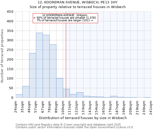 12, KOOREMAN AVENUE, WISBECH, PE13 3HY: Size of property relative to terraced houses houses in Wisbech