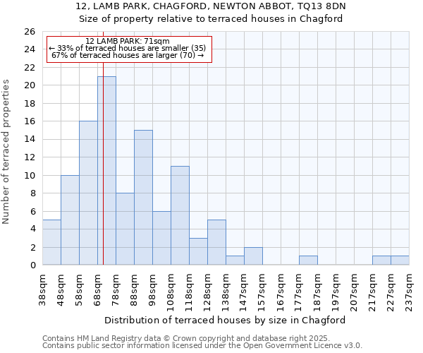 12, LAMB PARK, CHAGFORD, NEWTON ABBOT, TQ13 8DN: Size of property relative to terraced houses houses in Chagford