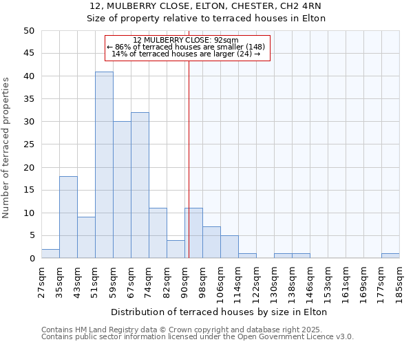 12, MULBERRY CLOSE, ELTON, CHESTER, CH2 4RN: Size of property relative to terraced houses houses in Elton