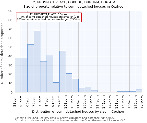 12, PROSPECT PLACE, COXHOE, DURHAM, DH6 4LA: Size of property relative to semi-detached houses houses in Coxhoe