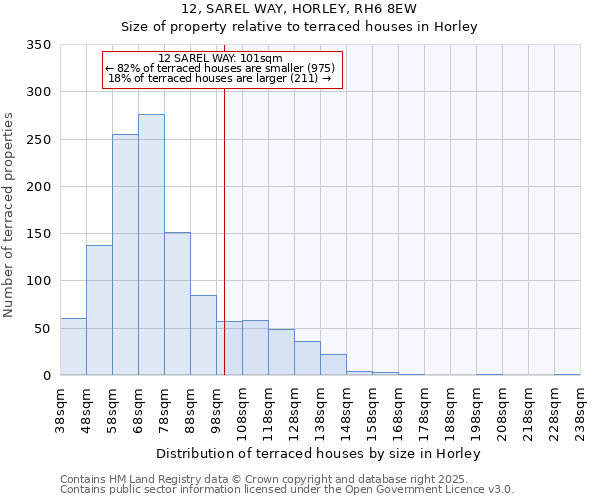 12, SAREL WAY, HORLEY, RH6 8EW: Size of property relative to terraced houses houses in Horley