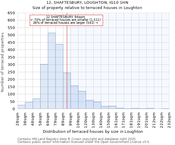 12, SHAFTESBURY, LOUGHTON, IG10 1HN: Size of property relative to terraced houses houses in Loughton