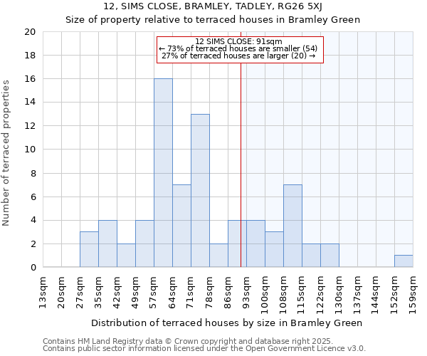 12, SIMS CLOSE, BRAMLEY, TADLEY, RG26 5XJ: Size of property relative to terraced houses houses in Bramley Green