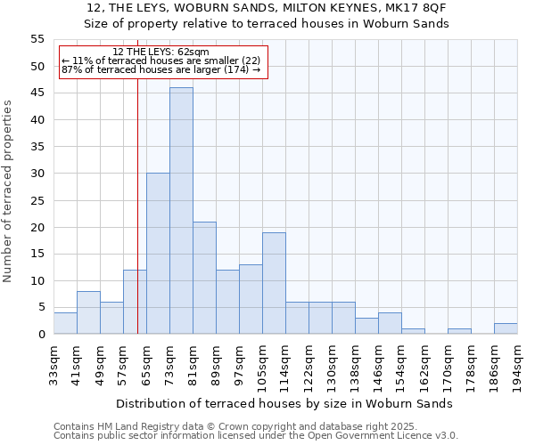 12, THE LEYS, WOBURN SANDS, MILTON KEYNES, MK17 8QF: Size of property relative to terraced houses houses in Woburn Sands
