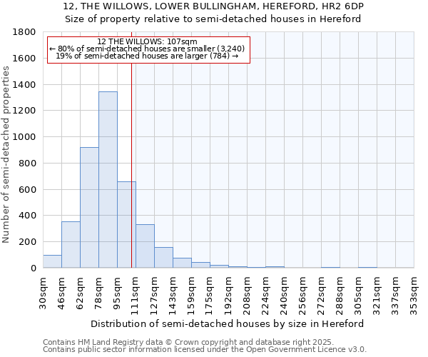 12, THE WILLOWS, LOWER BULLINGHAM, HEREFORD, HR2 6DP: Size of property relative to semi-detached houses houses in Hereford
