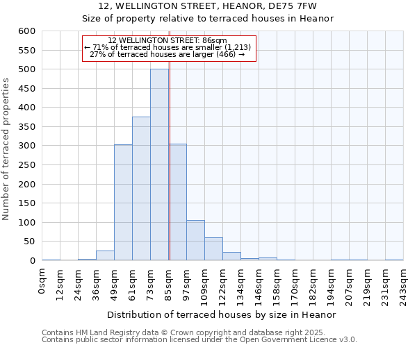 12, WELLINGTON STREET, HEANOR, DE75 7FW: Size of property relative to terraced houses houses in Heanor