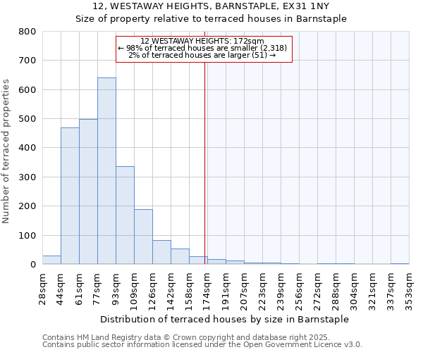 12, WESTAWAY HEIGHTS, BARNSTAPLE, EX31 1NY: Size of property relative to terraced houses houses in Barnstaple