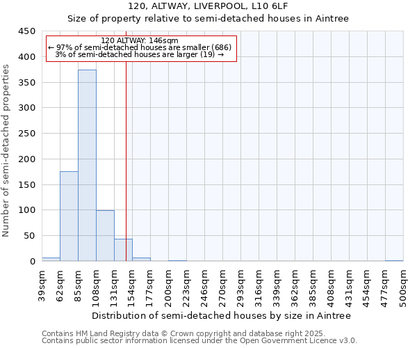 120, ALTWAY, LIVERPOOL, L10 6LF: Size of property relative to semi-detached houses houses in Aintree
