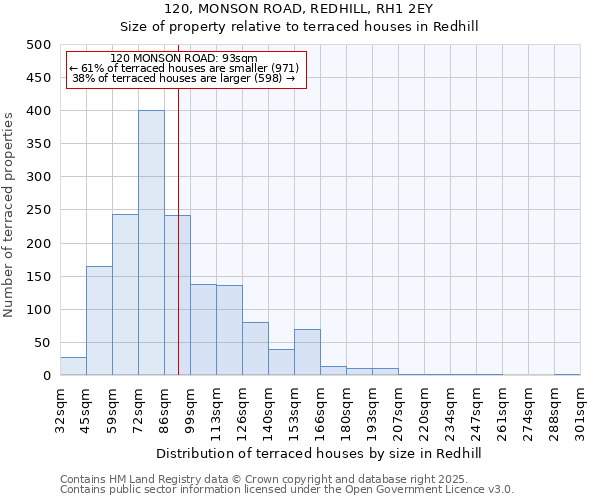 120, MONSON ROAD, REDHILL, RH1 2EY: Size of property relative to terraced houses houses in Redhill