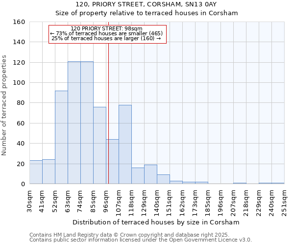 120, PRIORY STREET, CORSHAM, SN13 0AY: Size of property relative to terraced houses houses in Corsham