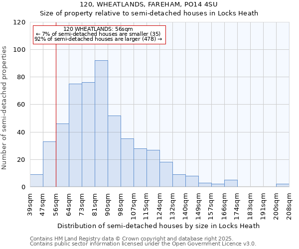 120, WHEATLANDS, FAREHAM, PO14 4SU: Size of property relative to semi-detached houses houses in Locks Heath