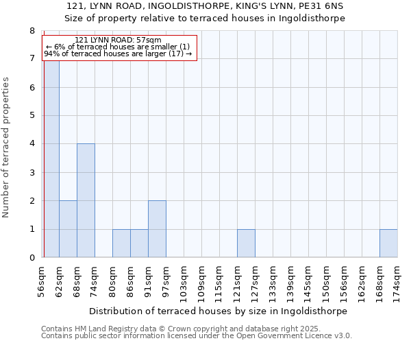 121, LYNN ROAD, INGOLDISTHORPE, KING'S LYNN, PE31 6NS: Size of property relative to terraced houses houses in Ingoldisthorpe