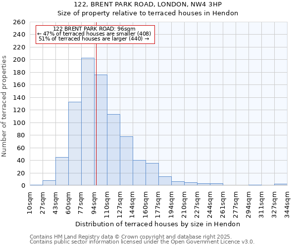 122, BRENT PARK ROAD, LONDON, NW4 3HP: Size of property relative to terraced houses houses in Hendon