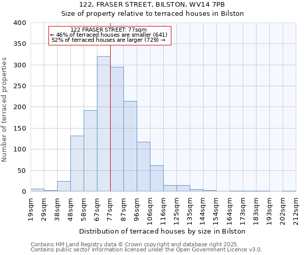 122, FRASER STREET, BILSTON, WV14 7PB: Size of property relative to terraced houses houses in Bilston