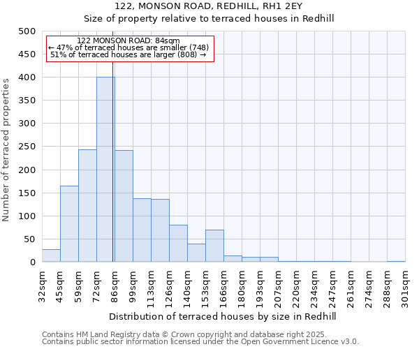 122, MONSON ROAD, REDHILL, RH1 2EY: Size of property relative to terraced houses houses in Redhill