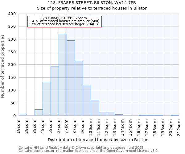 123, FRASER STREET, BILSTON, WV14 7PB: Size of property relative to terraced houses houses in Bilston