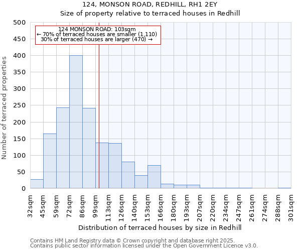 124, MONSON ROAD, REDHILL, RH1 2EY: Size of property relative to terraced houses houses in Redhill