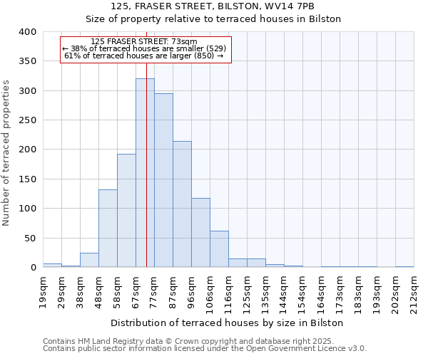 125, FRASER STREET, BILSTON, WV14 7PB: Size of property relative to terraced houses houses in Bilston