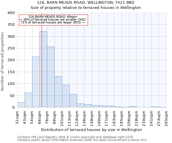 126, BARN MEADS ROAD, WELLINGTON, TA21 9BD: Size of property relative to terraced houses houses in Wellington