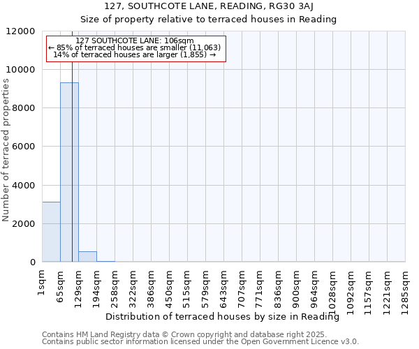 127, SOUTHCOTE LANE, READING, RG30 3AJ: Size of property relative to terraced houses houses in Reading