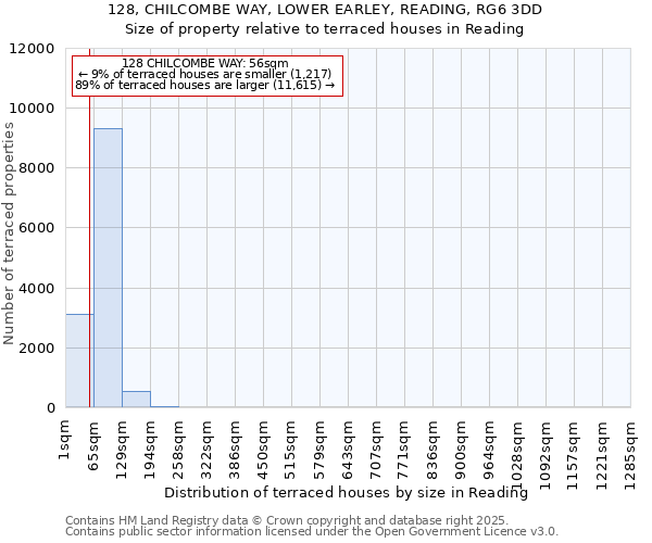 128, CHILCOMBE WAY, LOWER EARLEY, READING, RG6 3DD: Size of property relative to terraced houses houses in Reading