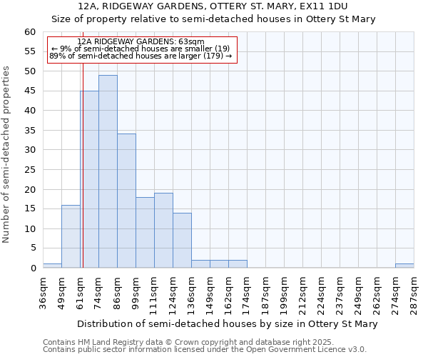 12A, RIDGEWAY GARDENS, OTTERY ST. MARY, EX11 1DU: Size of property relative to semi-detached houses houses in Ottery St Mary