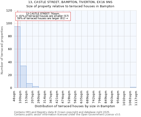13, CASTLE STREET, BAMPTON, TIVERTON, EX16 9NS: Size of property relative to terraced houses houses in Bampton