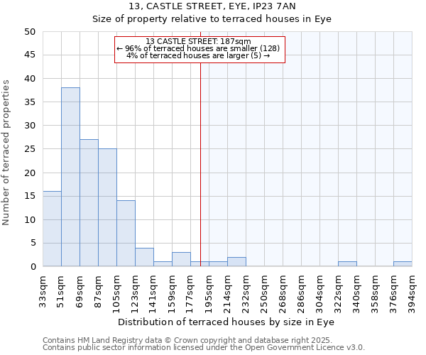 13, CASTLE STREET, EYE, IP23 7AN: Size of property relative to terraced houses houses in Eye