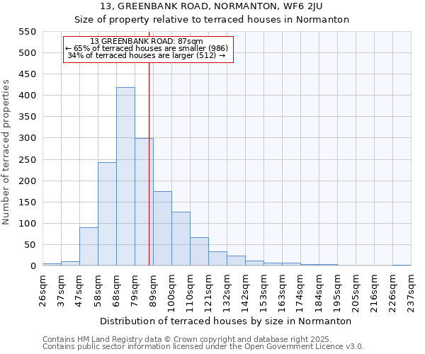 13, GREENBANK ROAD, NORMANTON, WF6 2JU: Size of property relative to terraced houses houses in Normanton