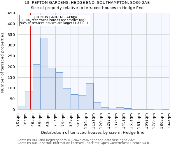 13, REPTON GARDENS, HEDGE END, SOUTHAMPTON, SO30 2AE: Size of property relative to terraced houses houses in Hedge End