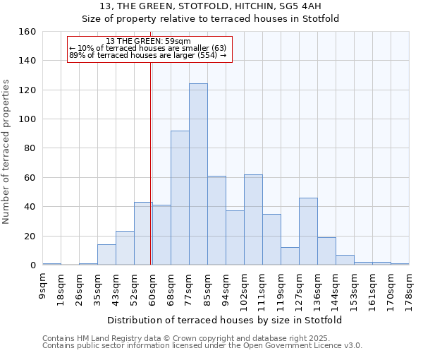 13, THE GREEN, STOTFOLD, HITCHIN, SG5 4AH: Size of property relative to terraced houses houses in Stotfold