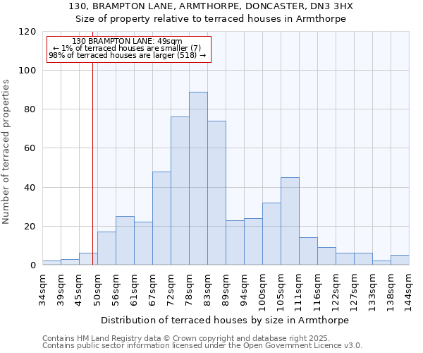 130, BRAMPTON LANE, ARMTHORPE, DONCASTER, DN3 3HX: Size of property relative to terraced houses houses in Armthorpe