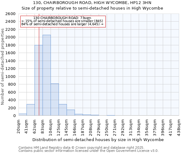 130, CHAIRBOROUGH ROAD, HIGH WYCOMBE, HP12 3HN: Size of property relative to semi-detached houses houses in High Wycombe