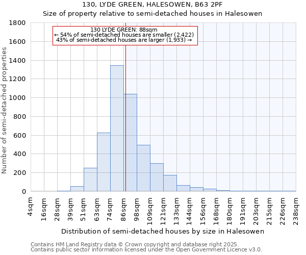 130, LYDE GREEN, HALESOWEN, B63 2PF: Size of property relative to semi-detached houses houses in Halesowen