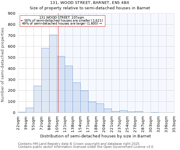 131, WOOD STREET, BARNET, EN5 4BX: Size of property relative to semi-detached houses houses in Barnet