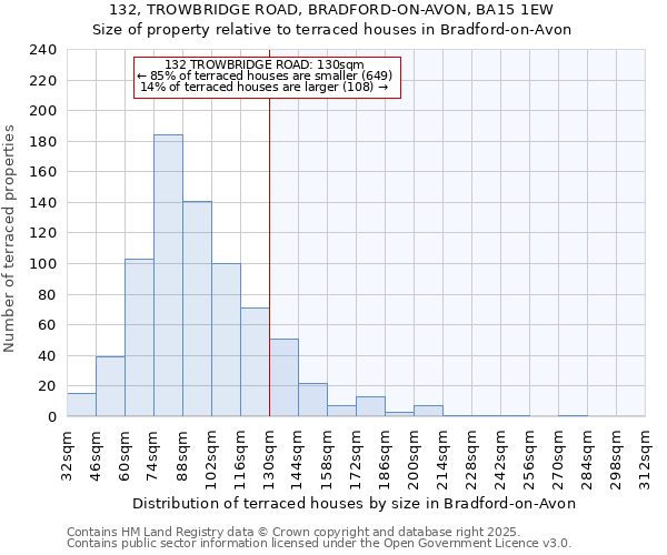 132, TROWBRIDGE ROAD, BRADFORD-ON-AVON, BA15 1EW: Size of property relative to terraced houses houses in Bradford-on-Avon