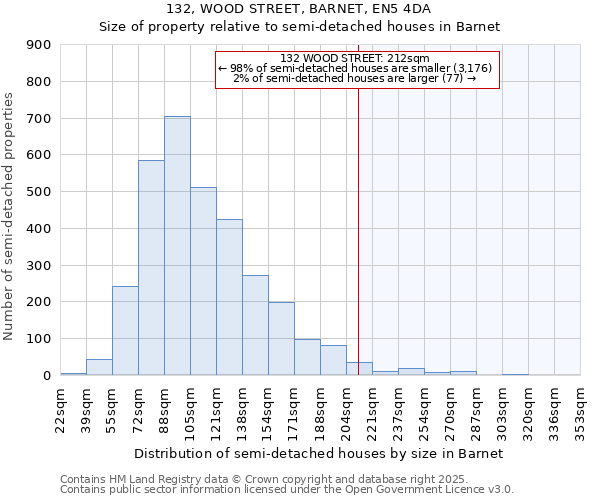 132, WOOD STREET, BARNET, EN5 4DA: Size of property relative to semi-detached houses houses in Barnet