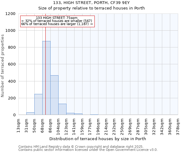 133, HIGH STREET, PORTH, CF39 9EY: Size of property relative to terraced houses houses in Porth