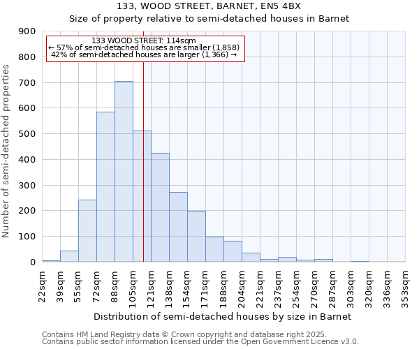 133, WOOD STREET, BARNET, EN5 4BX: Size of property relative to semi-detached houses houses in Barnet