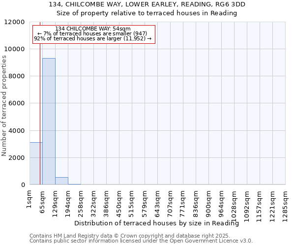 134, CHILCOMBE WAY, LOWER EARLEY, READING, RG6 3DD: Size of property relative to terraced houses houses in Reading