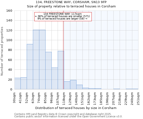 134, FREESTONE WAY, CORSHAM, SN13 9FP: Size of property relative to terraced houses houses in Corsham