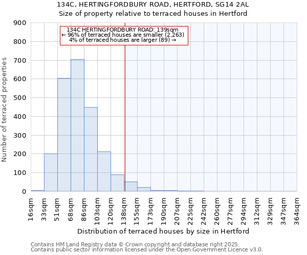 134C, HERTINGFORDBURY ROAD, HERTFORD, SG14 2AL: Size of property relative to terraced houses houses in Hertford